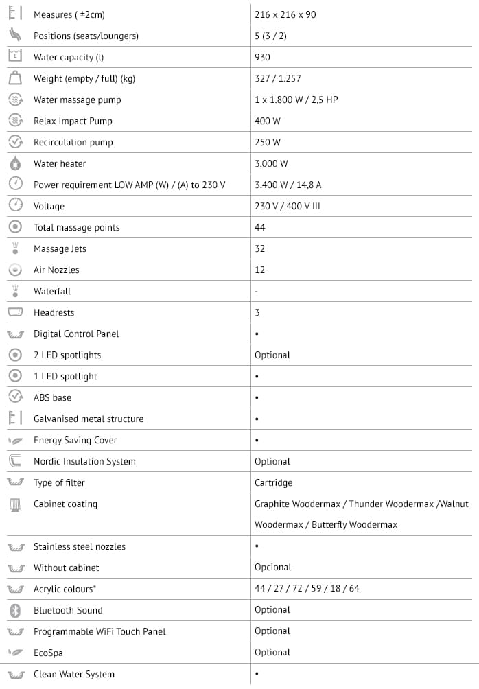 Spa Feel - Technical Specifications